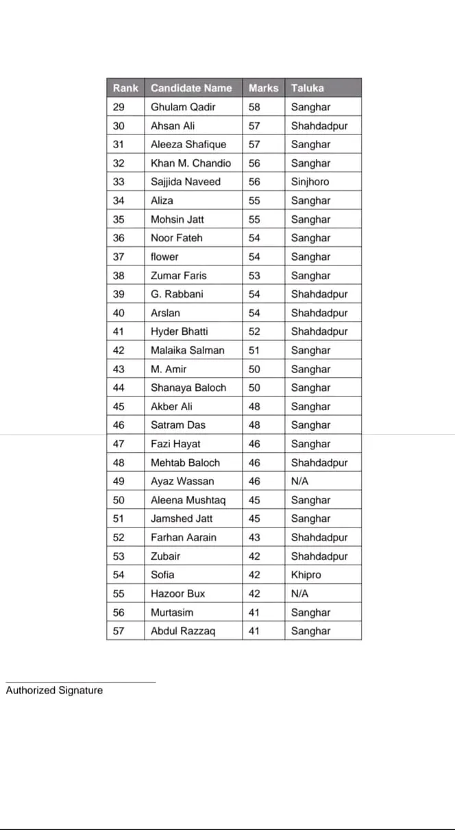 JST Merit List 2026 Unofficial