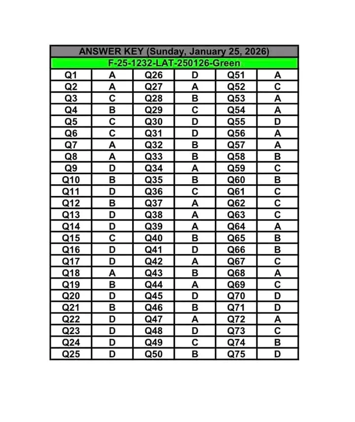 LAT Answer Key Green