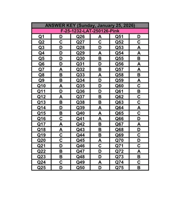 LAT Answer Key Pink