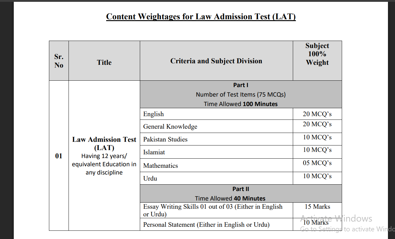 LAT Passing Criteria 2026