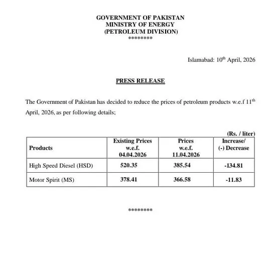 Latest Update petrol price in pakistan today 11 april 2026