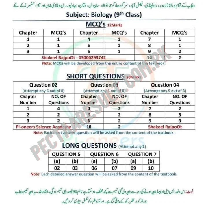 Pectaa Biology Pairing Scheme Class 9