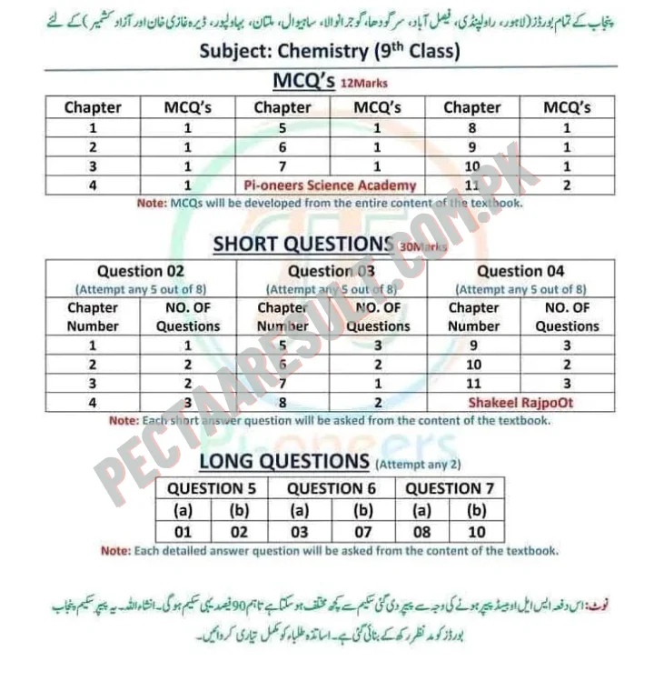 Pectaa Chemistry Pairing Scheme Class 9
