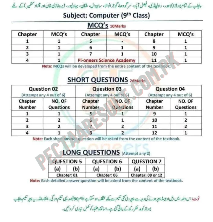 Pectaa Computer Scheme Class 9