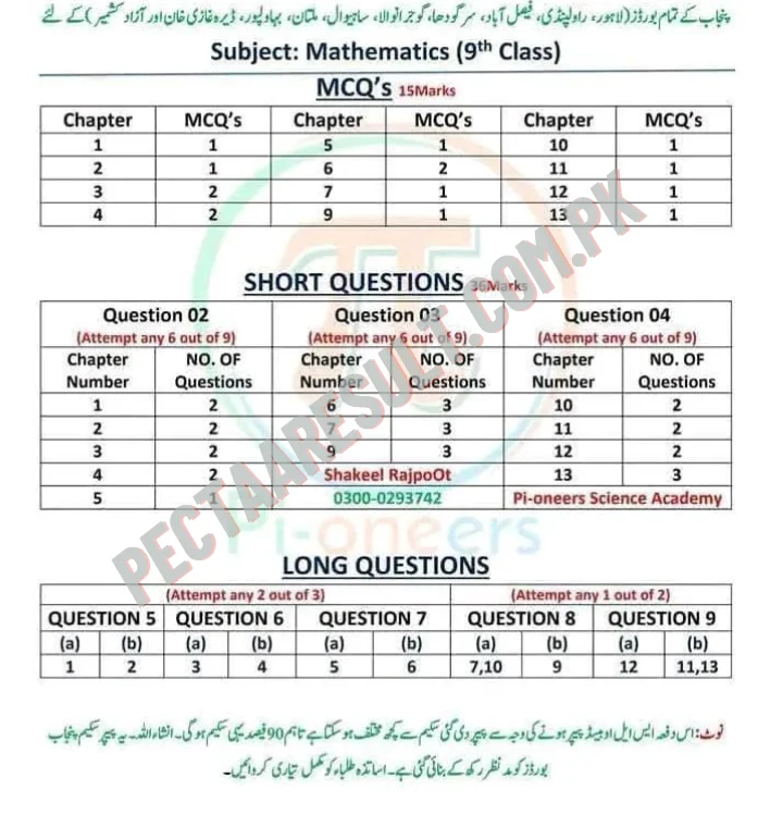 Pectaa Mathematics Pairing Scheme Class 9