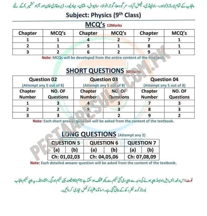 Pectaa Physics Pairing Scheme Class 9