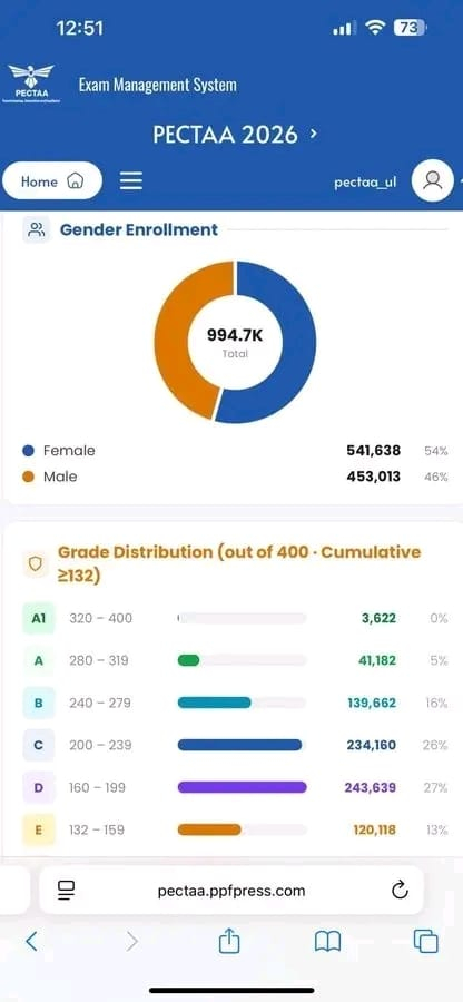 Pectaa Result AI Checking, Record Results & Full Update
