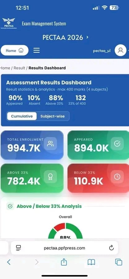 Pectaa Result Perfomance